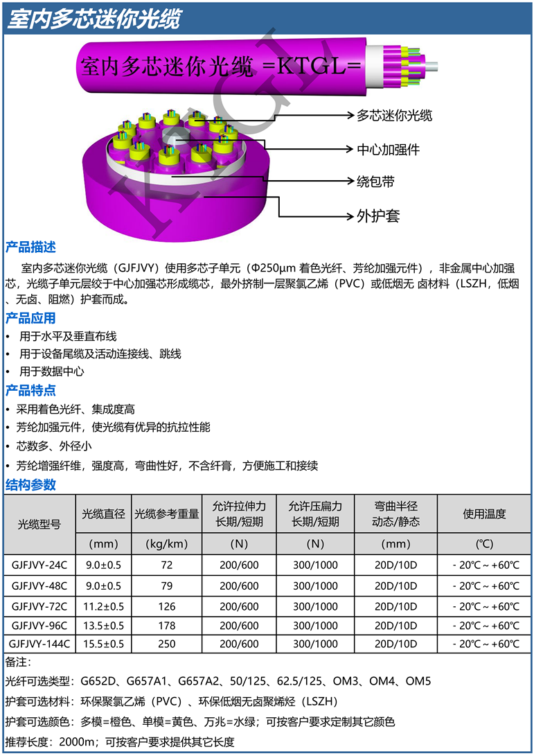 室內(nèi)多芯迷你光纜_1_已壓縮.png