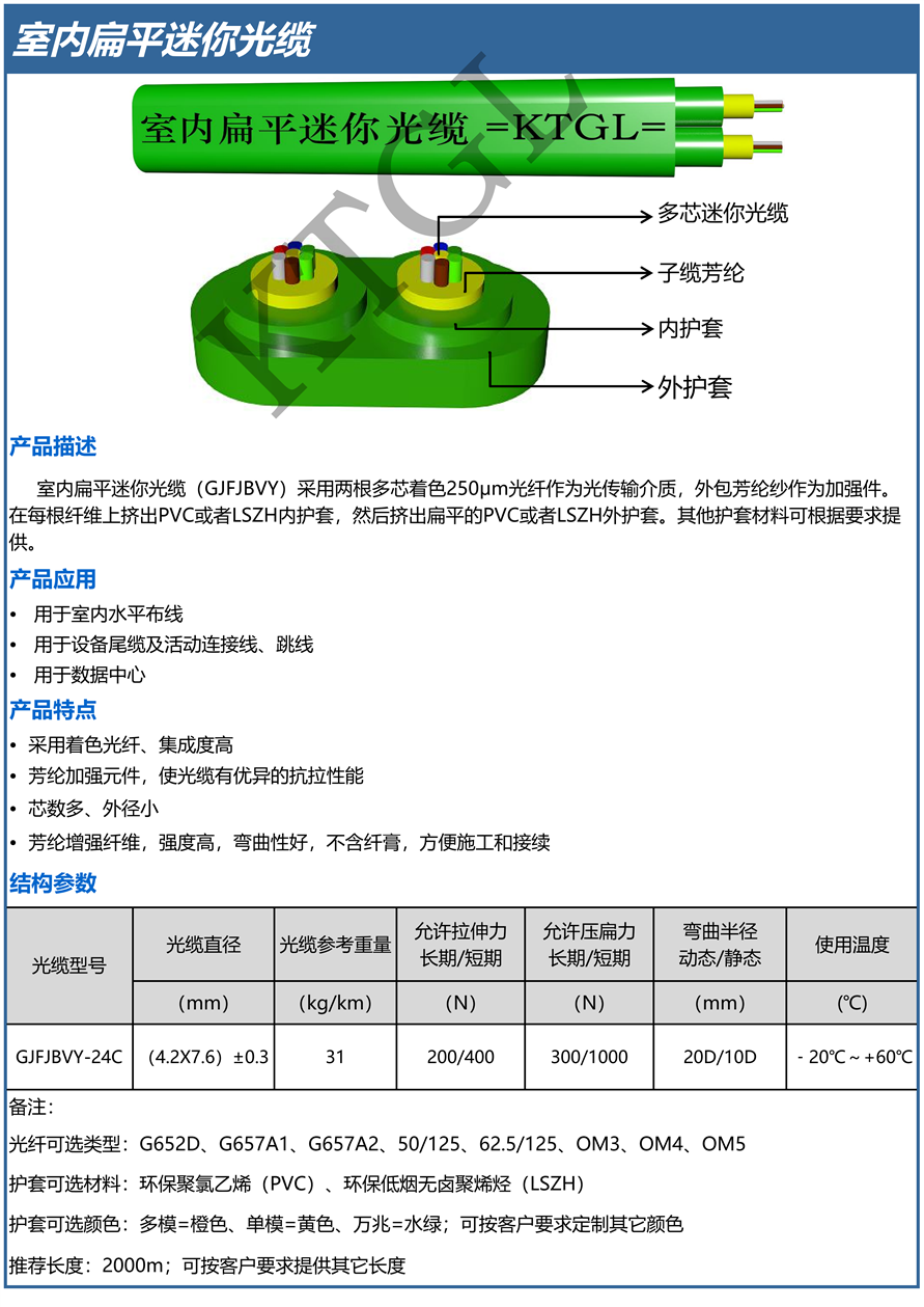24芯室內(nèi)扁型迷你光纜_1_已壓縮.png
